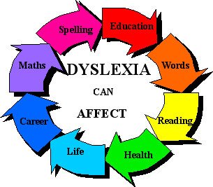 Dyslexia