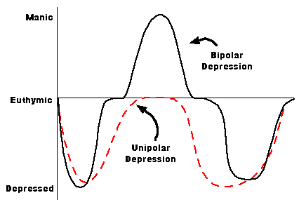 bipolar page