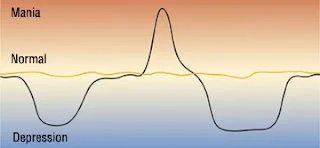 BPAD treatment In Chennai